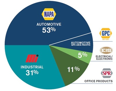 美国连锁巨头市值百亿启示录 汽车后市场广阔前景与零件销售新机遇